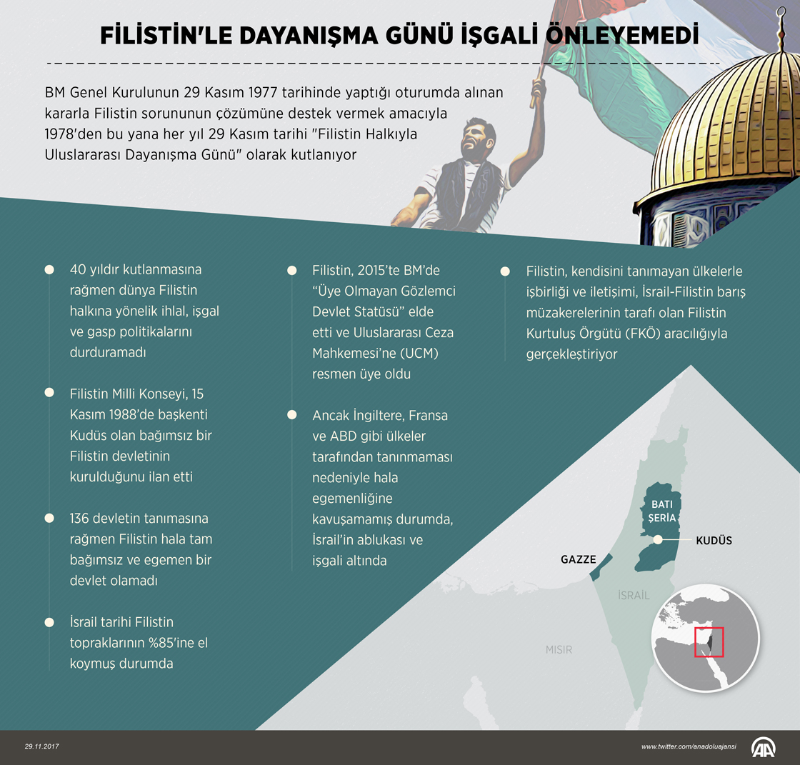 Filistin'le dayanışma günü işgali önleyemedi